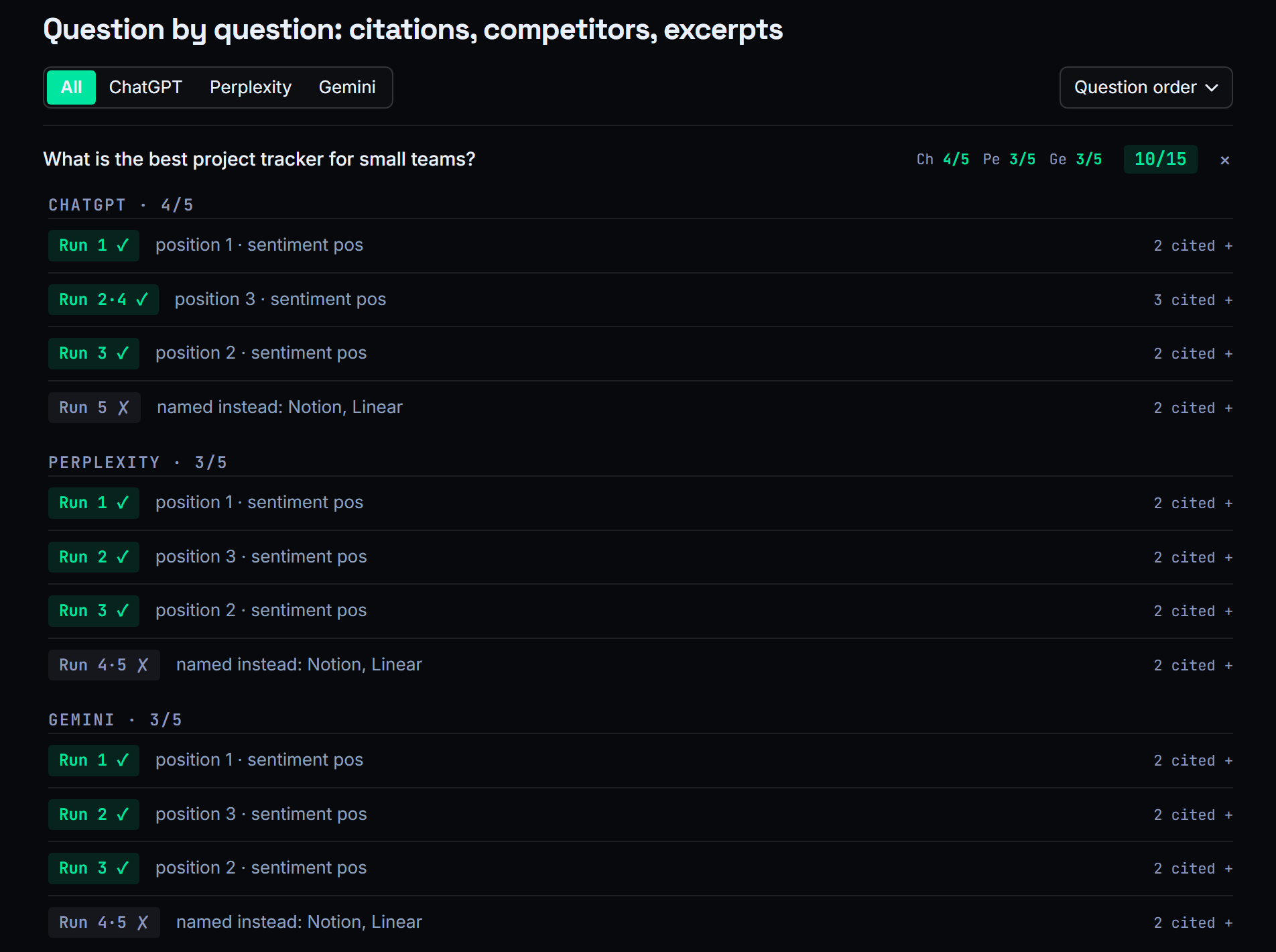 Question detail screen: platform filter and sort control, one question expanded into grouped runs with positions and citations