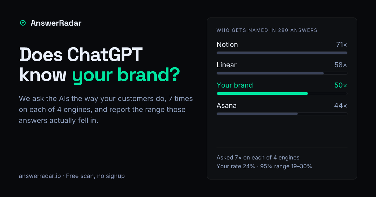 I built a tool that asks ChatGPT the same question 7 times, because a single answer is basically a d logo
